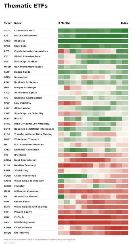 ETF Power Rankings Table