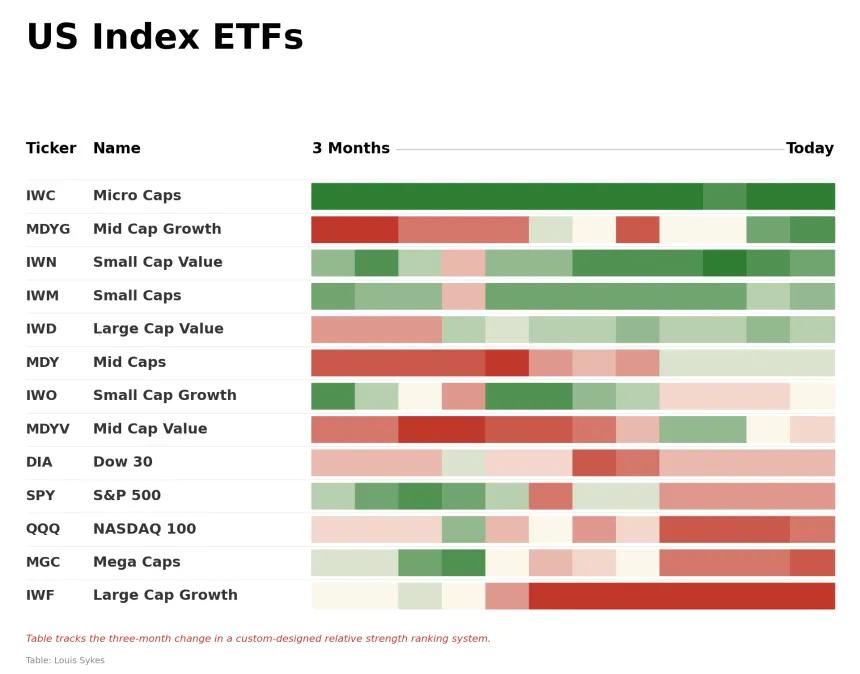 ETF Power Rankings Table