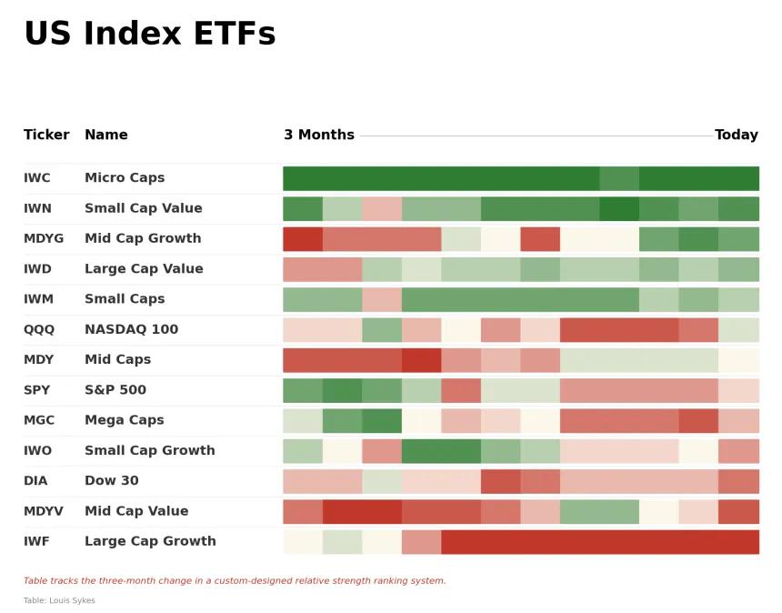 ETF Power Rankings Table