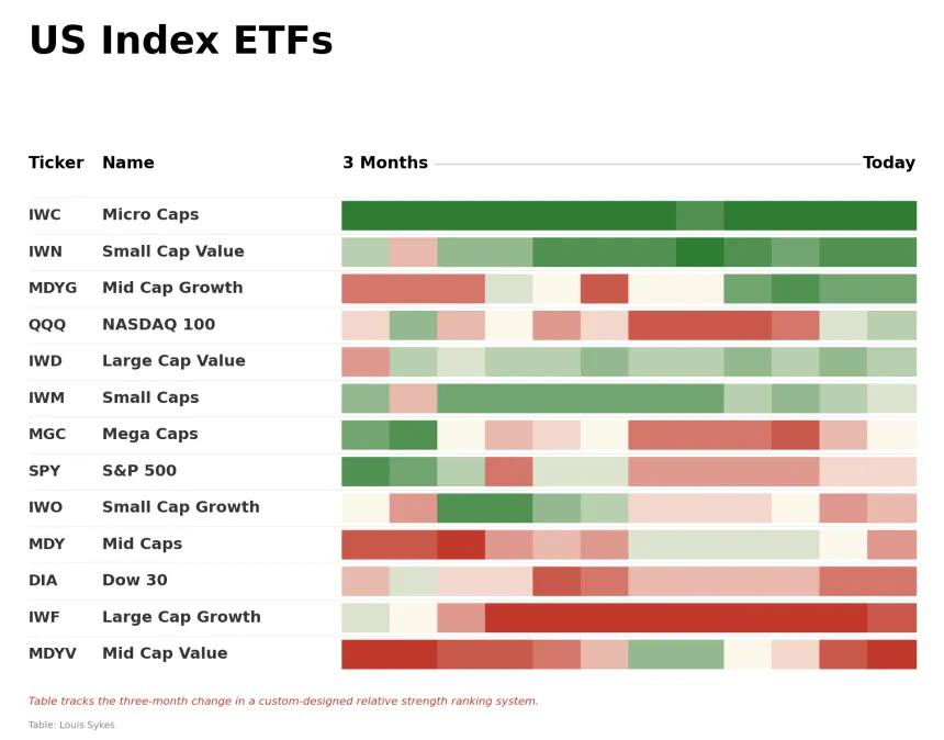 ETF Power Rankings Table