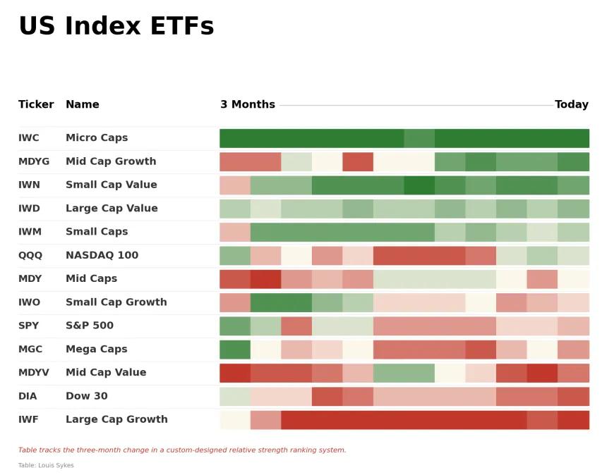 ETF Power Rankings Table