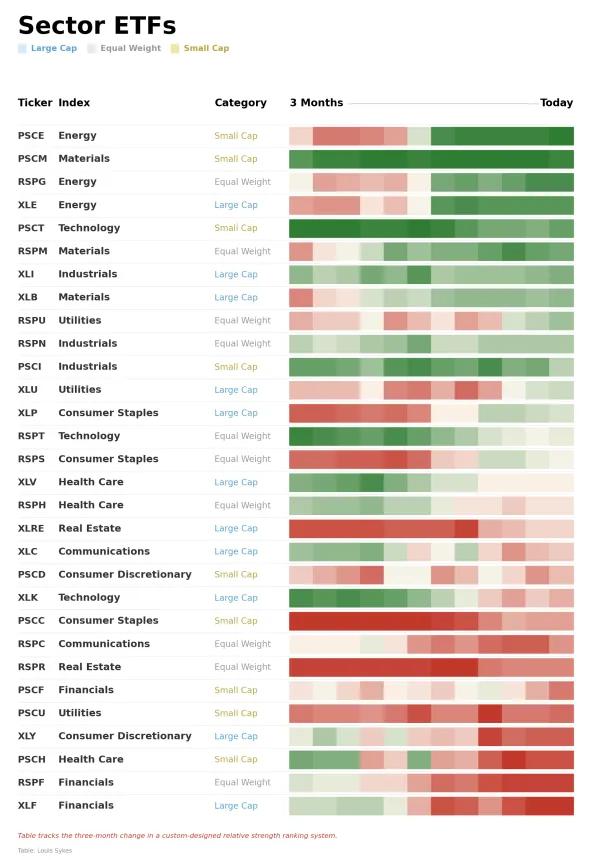 ETF Power Rankings Table