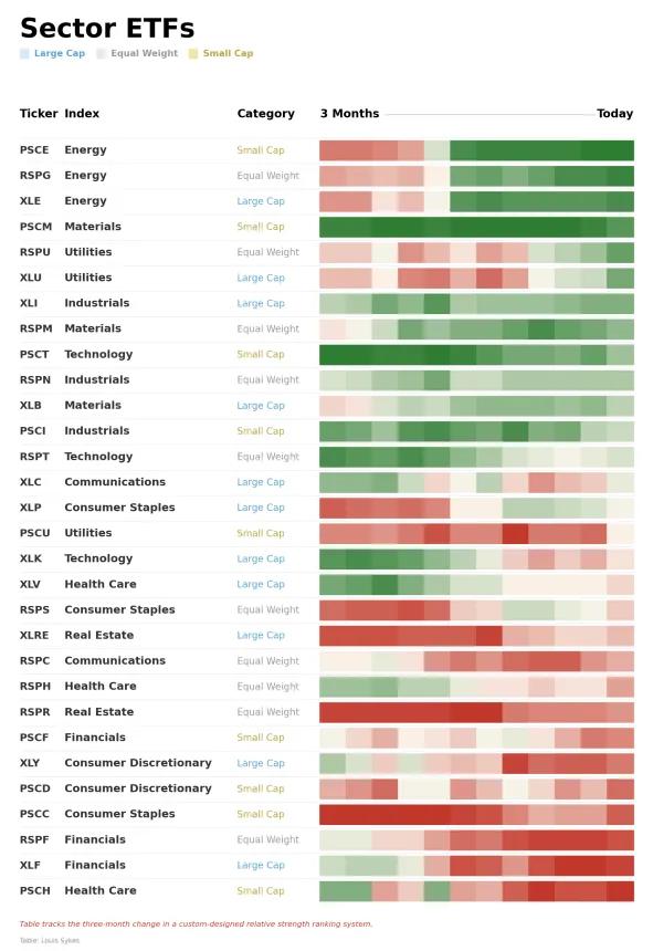 ETF Power Rankings Table