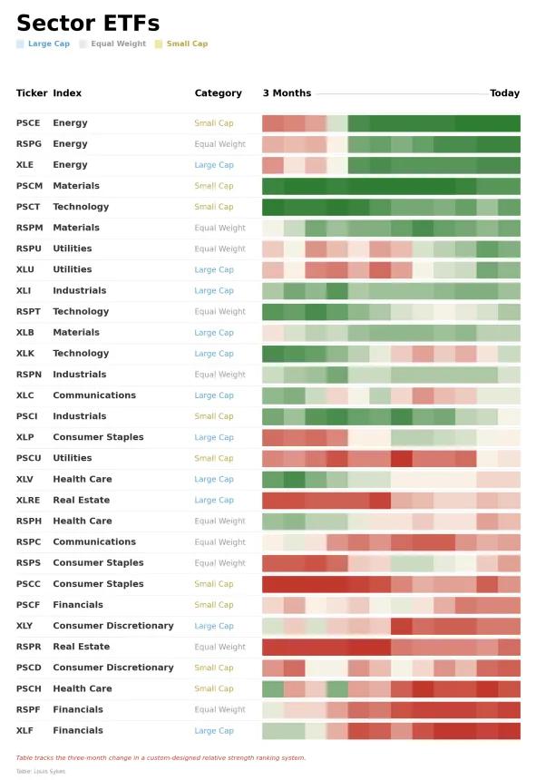 ETF Power Rankings Table