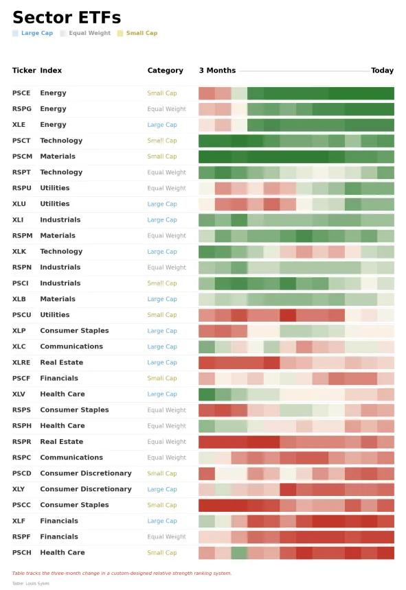 ETF Power Rankings Table