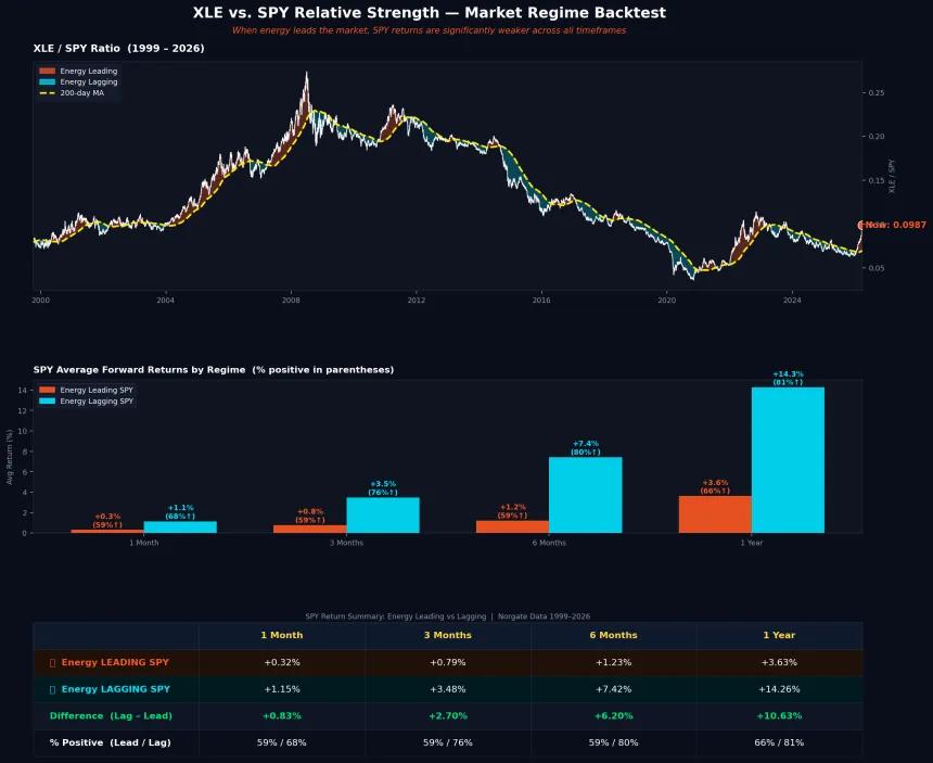 The Backtest 