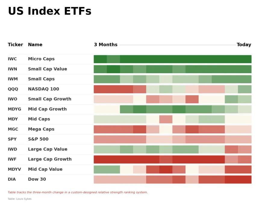 ETF Power Rankings Table