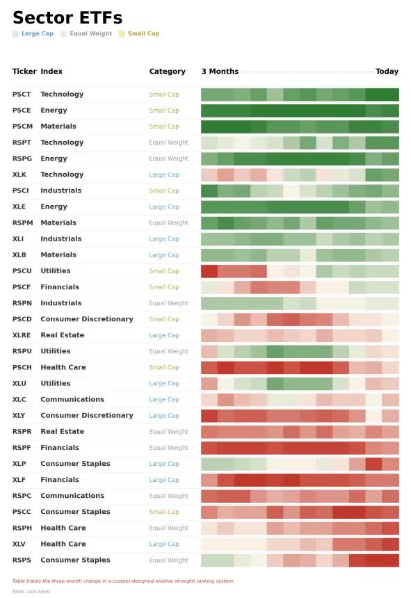 ETF Power Rankings Table