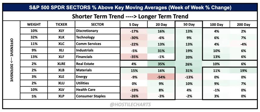 April WOW Breadth