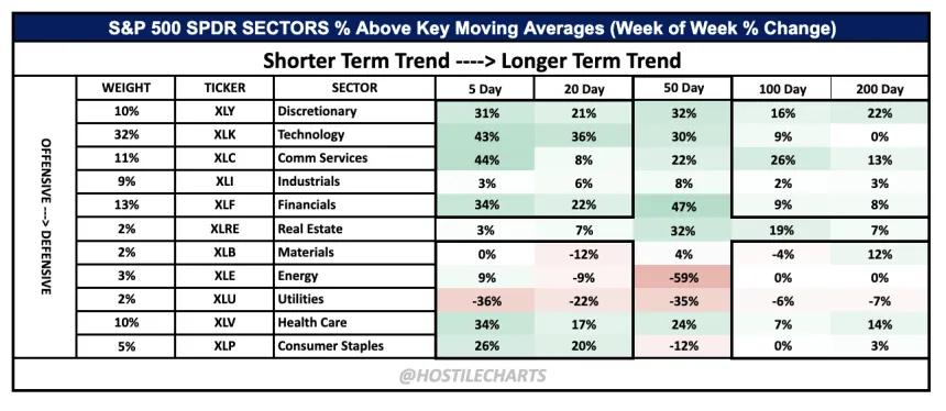 Breadth Improvement