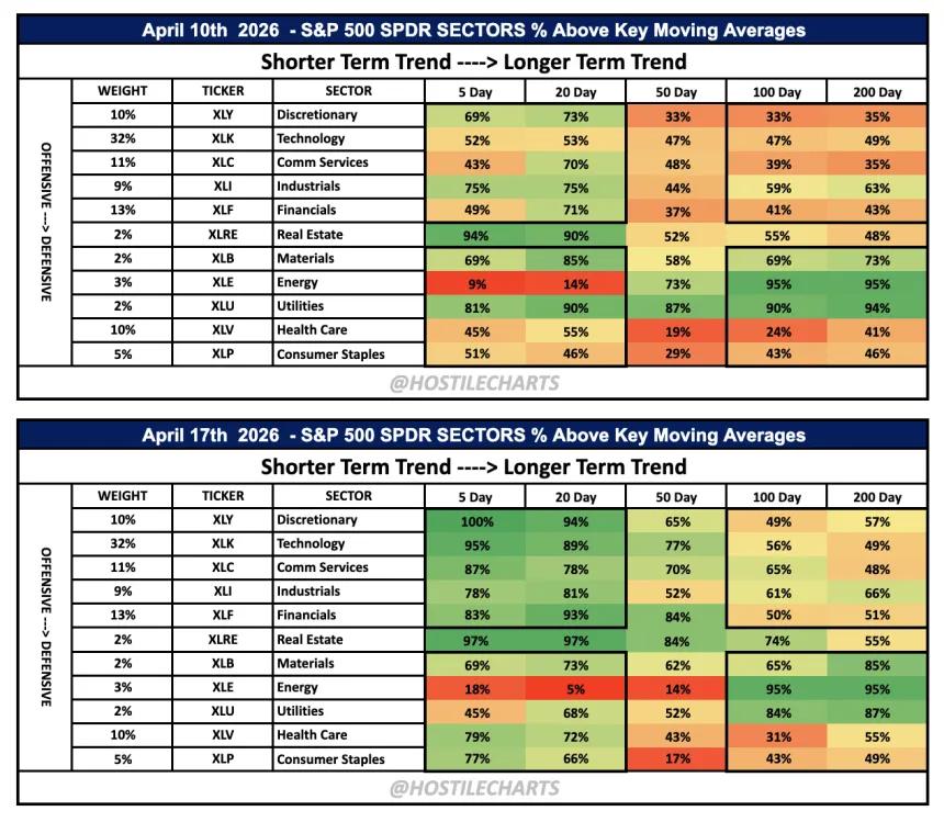 Breadth Dashboard