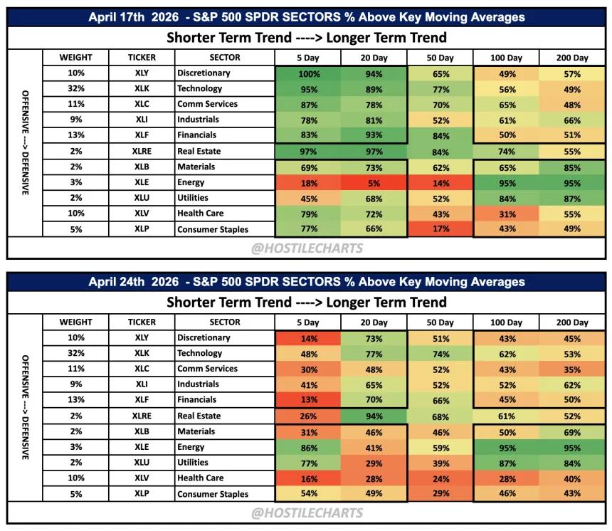 Breadth Snapshot 