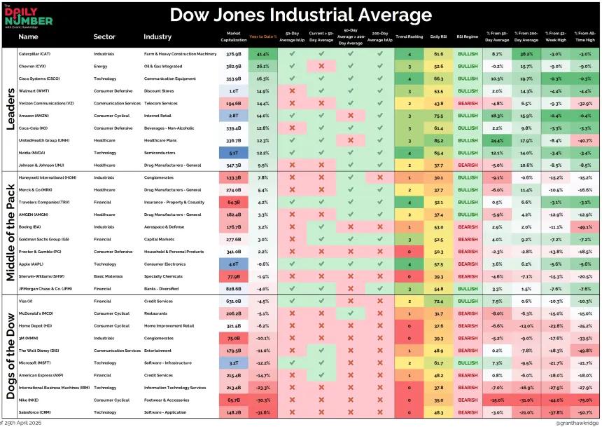 Dow30 Table 04302026