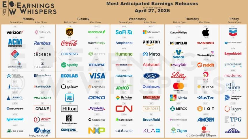 Earnings Mania 