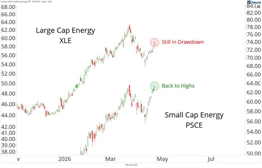 PSCE Chart