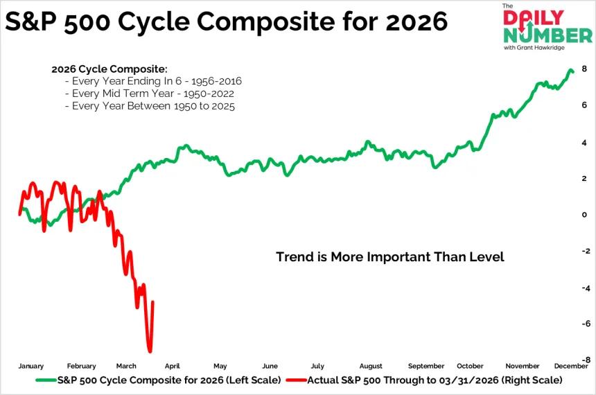 SP 500 Cycle Composite for 2026 04022026