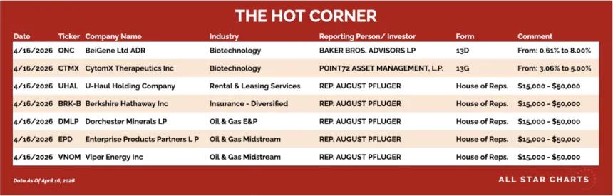 table for the hot corner 4/17