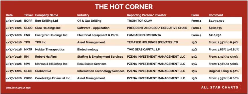 table for the hot corner 4/20