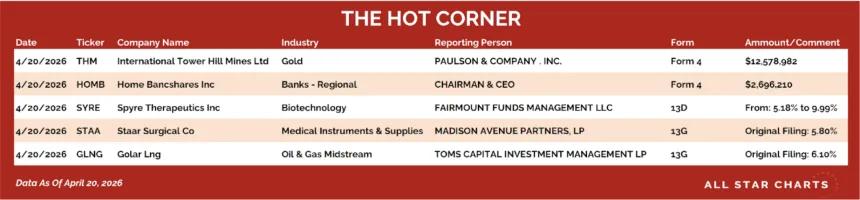 table for the hot corner 4/20