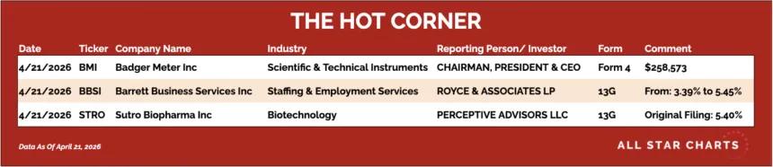 table for the hot corner 4/22