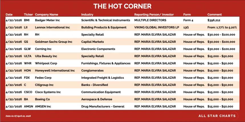 table for the hot corner 4/23
