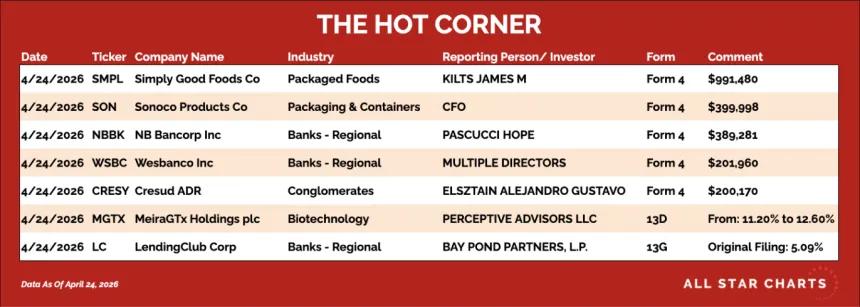 table for the hot corner 4/27