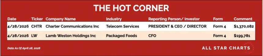 table for the hot corner 4/29