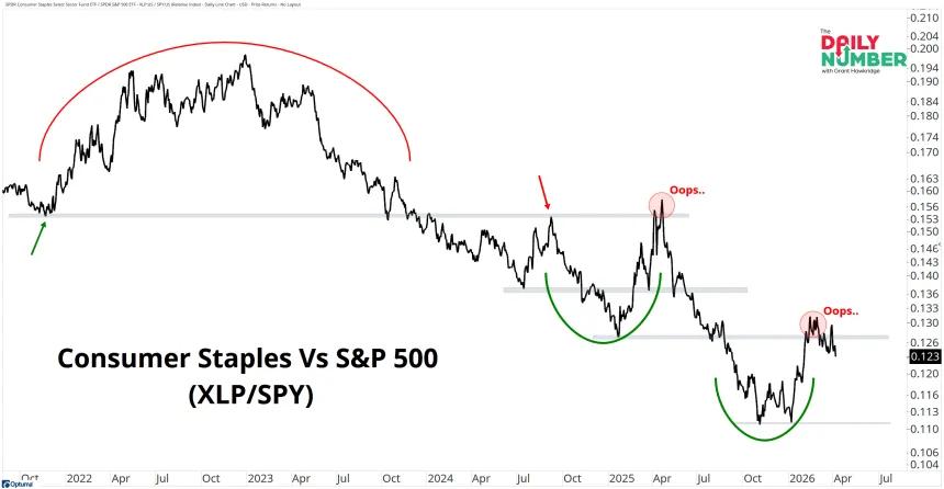 XLP SPY 04082026