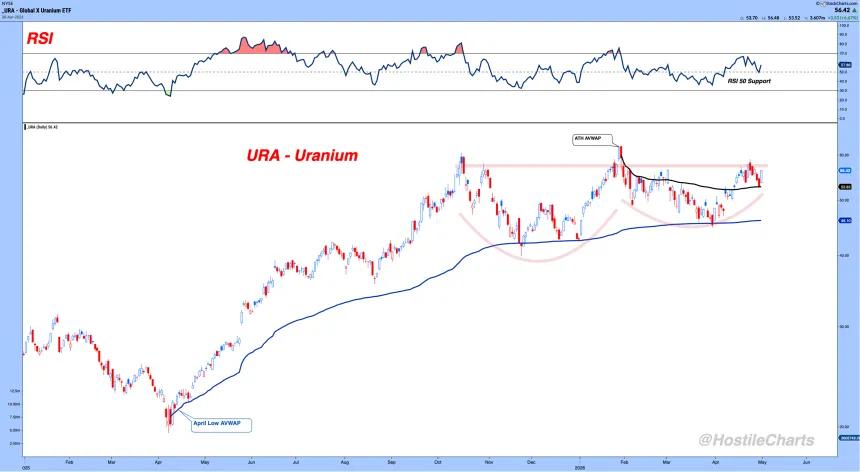 Uranium 