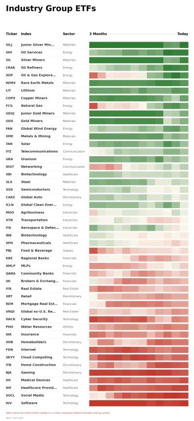 ETF Power Rankings Table