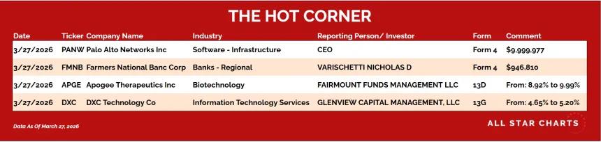 table for the hot corner 3/30