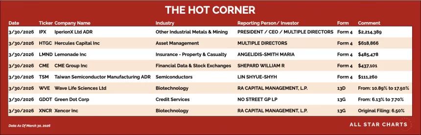 table for the hot corner 3/31