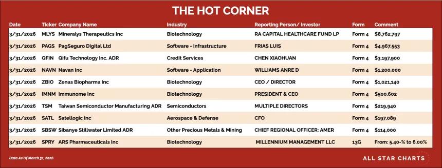 table for the hot corner 4/1