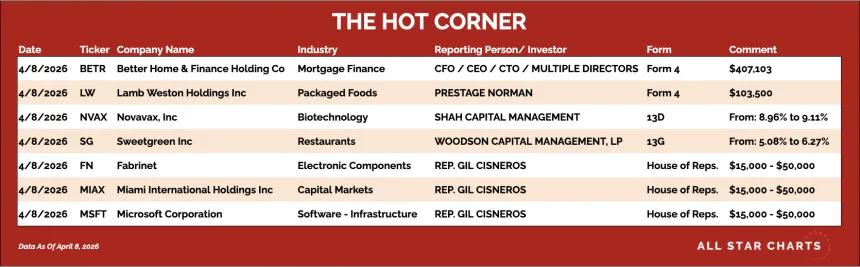 table for the hot corner 4/9