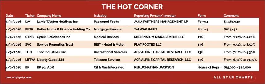table for the hot corner 4/10