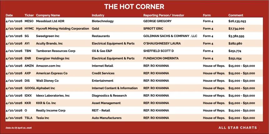table for the hot corner 4/13