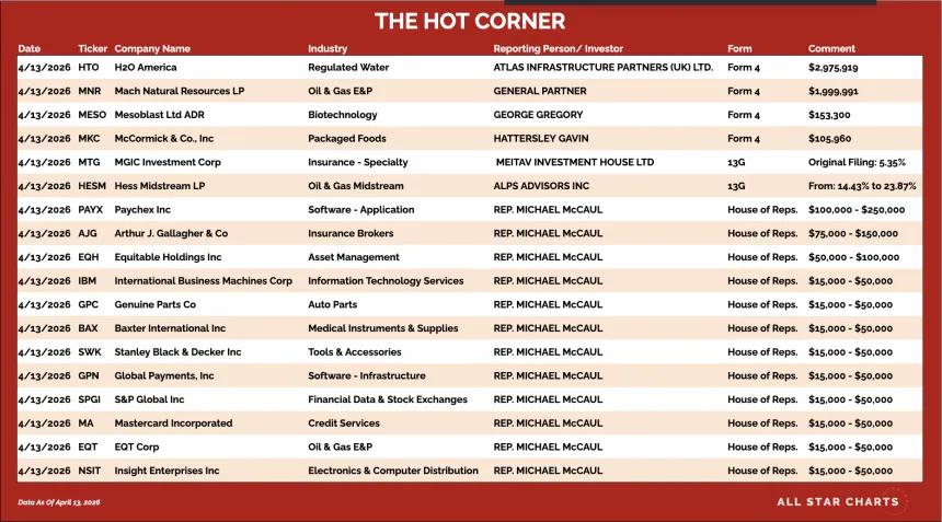 table for the hot corner 4/14