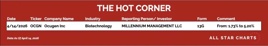 table for the hot corner 4/15