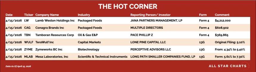 table for the hot corner 4/16