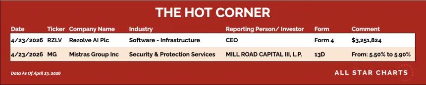 table for the hot corner 4/24