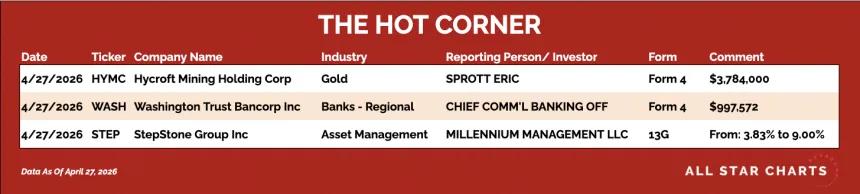table for the hot corner 4/28