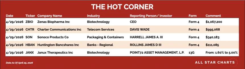 table for the hot corner 4/30