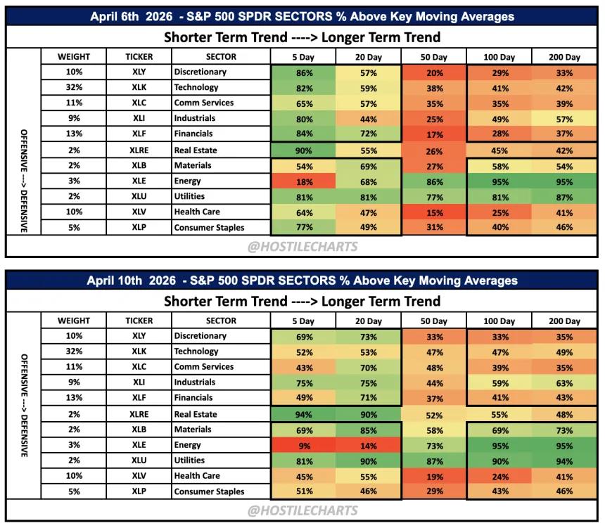 2 Weeks Breadth Rotation