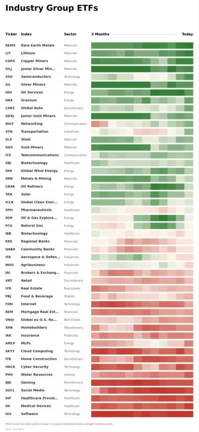 ETF Power Rankings Table