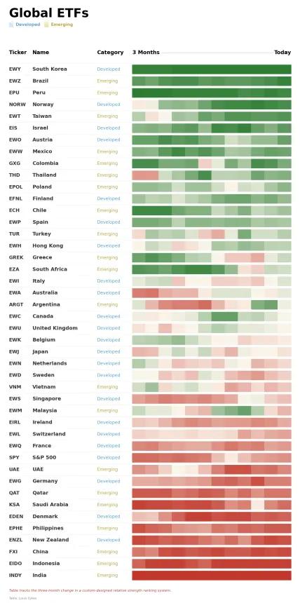 ETF Table
