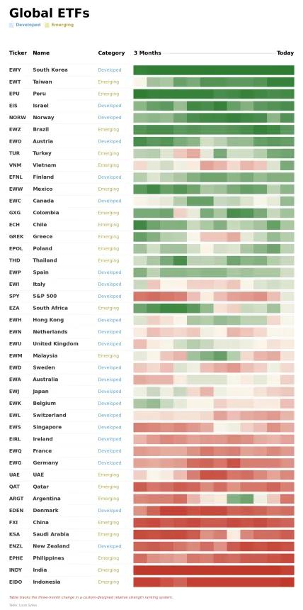 ETF Power Rankings Table