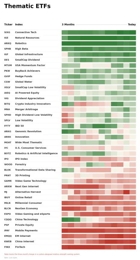 ETF Power Rankings Table