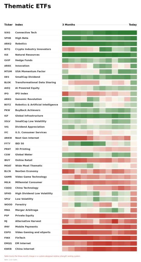 ETF Power Rankings Table