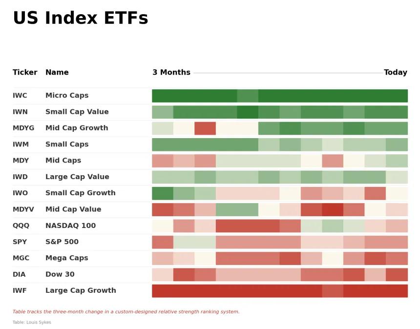 ETF Power Rankings Table