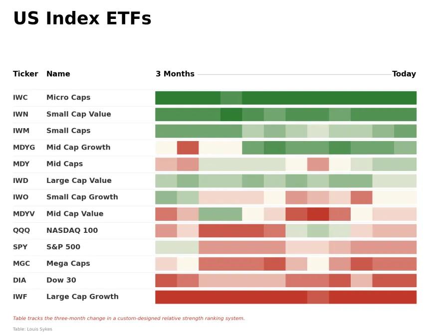 ETF Power Rankings Table